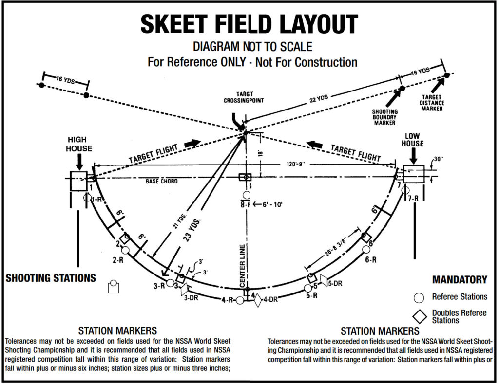 AMERICAN SKEET NSSA NSCA club