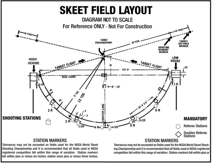 skeet-field-layout